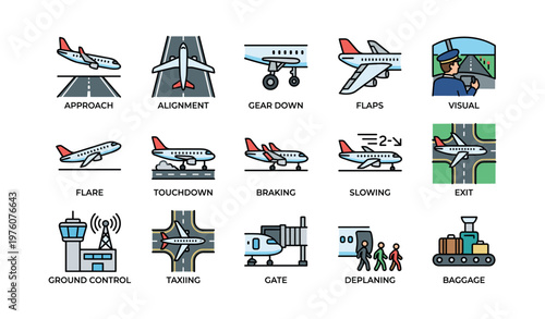 Airport flight operations process icons: aircraft, departure, arrival, and ground services