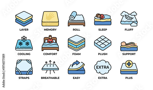 Mattress feature icons: memory foam, cooling, comfort, plush, support