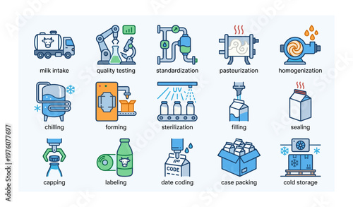 Milk processing stages illustrated: quality testing, pasteurization, homogenization, packaging