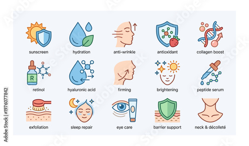 Skincare icons collection featuring sunscreen hydration anti-wrinkle antioxidant collagen boost graphics