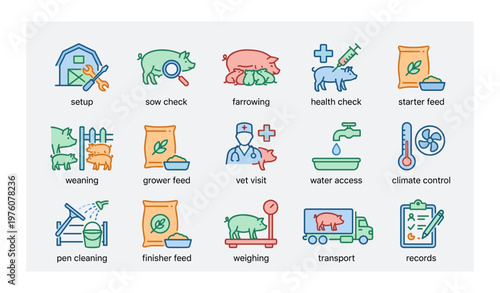 Pig farming process icons: health care, feeding, weighing, transport, and environment