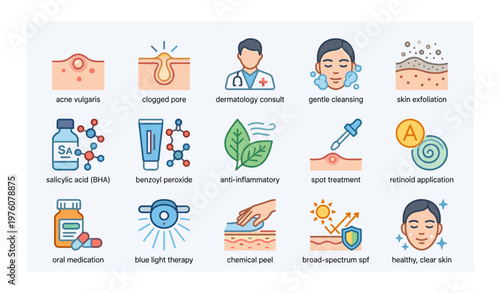 Skin care icons: dermatology, treatments, and remedies for clear complexion