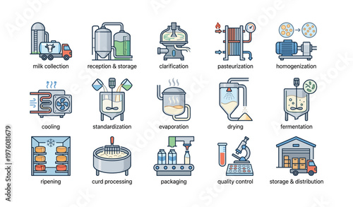 Milk production process icons illustrating steps from storage to distribution