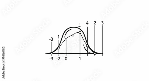 A graph shows a bell curve and data points, with numerical axes