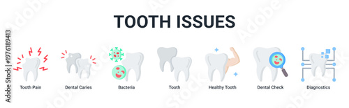 Tooth Issues web banner icon vector illustration with icons of Tooth Pain,Dental Caries,Bacteria,Tooth,Healthy Tooth,Dental Check and Diagnostics