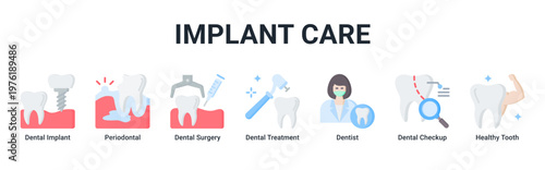 Implant Care web banner icon vector illustration with icons of Dental Implant,Periodontal,Dental Surgery,Dental Treatment,Dentist,Dental Checkup and Healthy Tooth