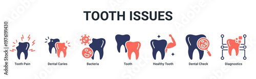 Tooth Issues web banner icon vector illustration with icons of Tooth Pain,Dental Caries,Bacteria,Tooth,Healthy Tooth,Dental Check and Diagnostics