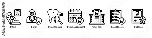 Patient Care web banner icon vector illustration with icons of Patient,Dentist,Dental Checkup,Dental Appointment,Dental Clinic,Dental Records and Certificate