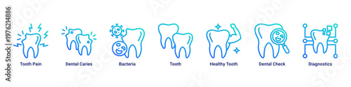 Tooth Issues web banner icon vector illustration with icons of Tooth Pain,Dental Caries,Bacteria,Tooth,Healthy Tooth,Dental Check and Diagnostics