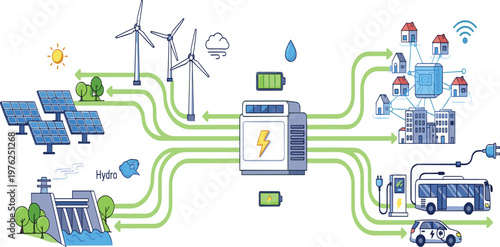 Renewable Energy Grid and Electric Mobility System Illustration Featuring Solar Wind Hydro Power Battery Storage Smart Cities and EV Charging
