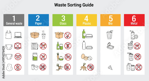 Waste sorting guide infographic with 6 numbered categories, recycling instructions for general waste, paper, glass, plastic, bio, and metal, environmental management vector isolated PNG with