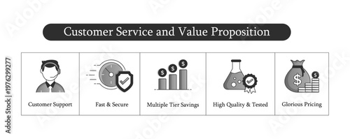 Customer Service and Value Proposition Icon Set, Fast Secure Transactions and Pricing Strategy Features, Savings Growth and Quality Assurance Benefits.