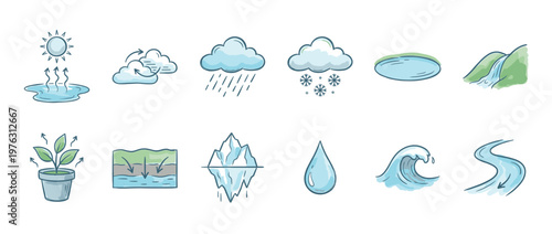 Water cycle elements and natural forms depicted in a collection of hand-drawn doodle icons, illustrating various states and processes of water.