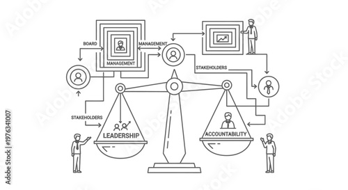 Scales balance leadership and accountability as corporate structures connect various stakeholders through a network of management layers in this detailed organizational chart illustrating ethical.