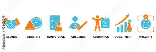 Trust building icon set Aqua Orange Flat concept for reliance, sincerity, competence, credence, assurance, commitment and integrity
