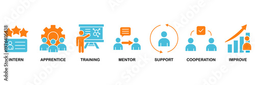 Trainee icon set Aqua Orange Flat concept for for internship training and learning program apprenticeship with an icon of intern, apprentice, training, mentor, support, cooperation and improve