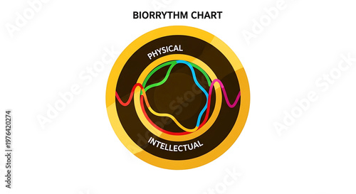 A biorhythm chart icon illustrating physical and intellectual cycles in a modern design