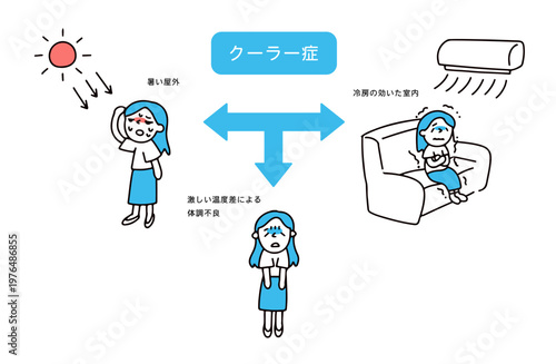 屋外と室内で温度差が激しく体調を崩す女性