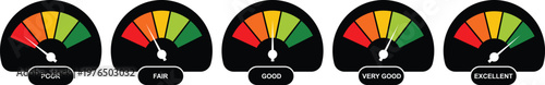 "Five Level Performance Speedometer Gauge Set from Poor to Excellent with Colorful Needle Indicator — Rating, Scoring, Evaluation and Progress Measurement Dashboard Concept"