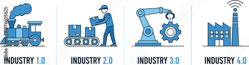 Industrial Revolution Evolution Infographic Vector Illustration Showing Industry 1.0 to 4.0 Featuring Steam Engine Assembly Line Robotics and Smart Factory Technology Systems