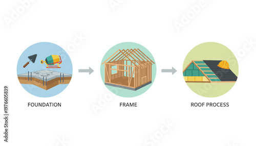 Visual Steps of House Construction A Detailed Overview of Building Stages from Foundation Laying to Roof Installation Process