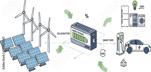 Renewable Energy and Smart Grid System Featuring Solar Panels, Wind Turbines, Energy Storage, and Electric Vehicle Charging
