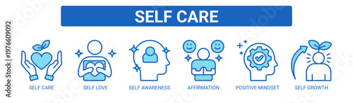 Self Care web banner icon vector illustration concept with icons of self care, self love, self awareness, affirmation, positive mindset, and self growth.