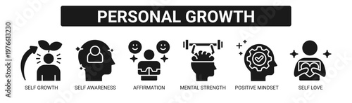 Personal Growth web banner icon vector illustration concept with icons of self growth, self awareness, affirmation, mental strength, positive mindset, and self love.