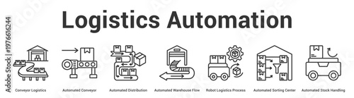 Logistics Automation web banner icon set vector illustration concept for business with icon of Conveyor Logistics, Automated Conveyor, Automated Distribution, Automated Warehouse Flow, Robot Logist.