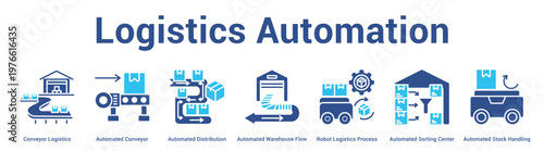 Logistics Automation web banner icon set vector illustration concept for business with icon of Conveyor Logistics, Automated Conveyor, Automated Distribution, Automated Warehouse Flow, Robot Logist.
