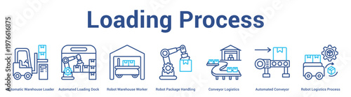 Loading Process web banner icon set vector illustration concept for business with icon of Automatic Warehouse Loader, Automated Loading Dock, Robot Warehouse Worker, Robot Package Handling, Conve.