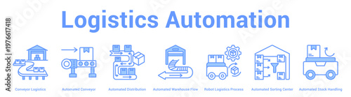 Logistics Automation web banner icon set vector illustration concept for business with icon of Conveyor Logistics, Automated Conveyor, Automated Distribution, Automated Warehouse Flow, Robot Logist.