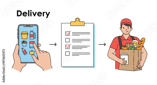 Infographic showing the delivery process from ordering on a smartphone and checking a list to a courier delivering groceries in a bag.