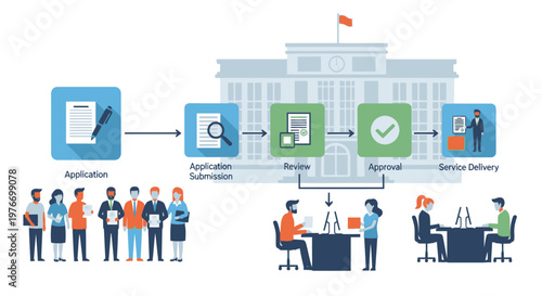 Government permit and license process flow