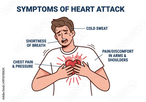 Symptoms of heart attack medical illustration showing man experiencing chest pain and shortness of breath.