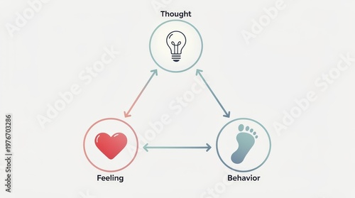 CBT Cognitive Behavioral Therapy Triangle Symbolic Vector Diagram with Thoughts Feelings Behaviors