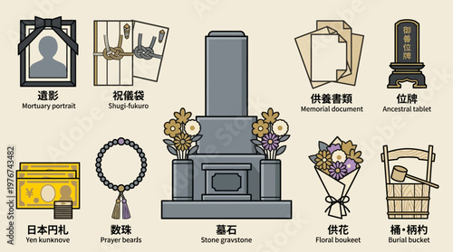 Japanese Funeral and Memorial Service Icons Set: Gravestone, Prayer Beads, Mortuary Portrait, Ancestral Tablet, and Ritual Items for Buddhist Ceremony
