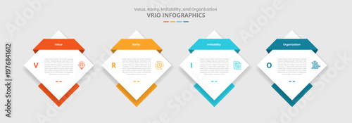 VRIO framework for infographic with drop shadow style with diamond shape with ribbon header badge with 4 point list information