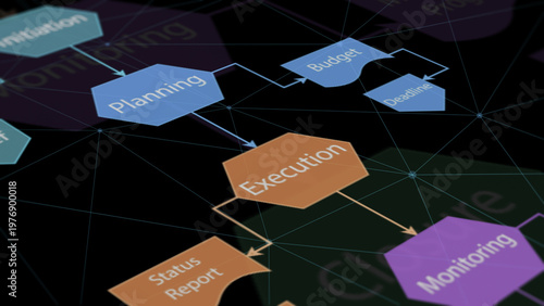 Diagram with the phases of agile project management system (3d render)