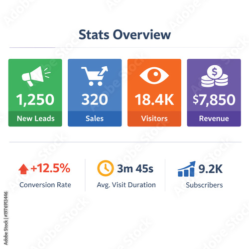 Stats Overview Website Performance With Megaphone With Shopping Cart