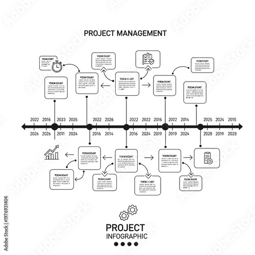 project management timeline flowchart with milestones and tasks on whiteboard