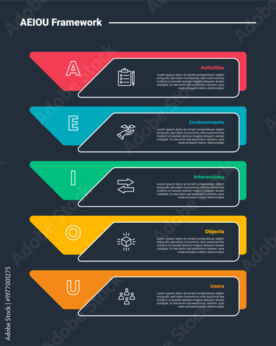 AEIOU framework infographic dark outline for slide presentation with creative box triangle arrow combination on stacked list with 5 point list