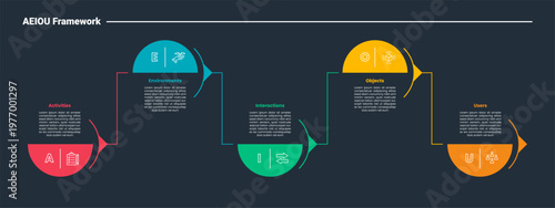 AEIOU framework infographic dark outline for slide presentation with half circle and arrow line up and down with 5 point list