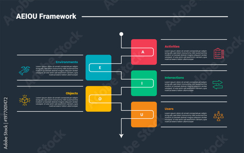 AEIOU framework infographic dark outline for slide presentation with round box stacked vertical list with line connection with 5 point list
