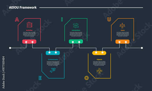 AEIOU framework infographic dark outline for slide presentation with timeline style with folder shape up and down connected with 5 point list