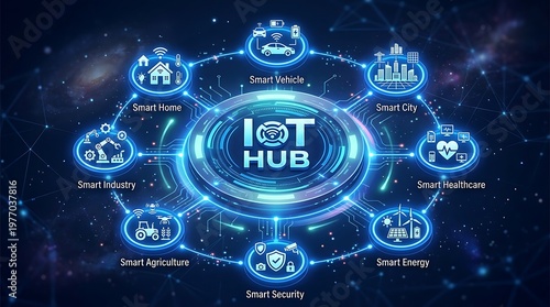 Internet of hub connecting smart devices and services in a futuristic network