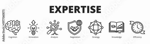 Concept of expertise banner vector icon in outline style with icon of cognition, innovation, analysis, negotation, strategy, knowledge, and efficiency