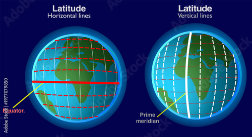 Earth prime meridian parallel. Geographic coordinate system.  Birmingham, equator. horizontal vertical strokes in sphere. Latitude longitude lines grid, word mapping. Dark illustration vector
