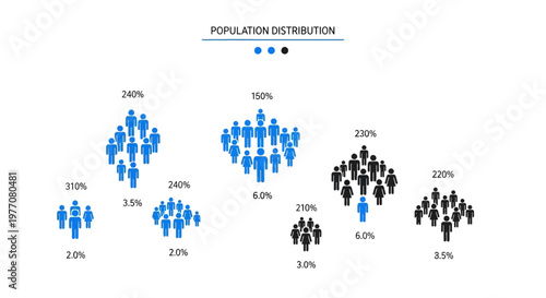Population Distribution Chart with Figures and Percentages