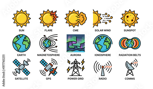 Sun and earth phenomena: solar activity, magnetosphere, and communication systems